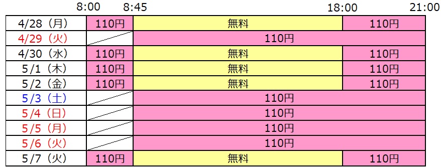 <当行カード出金手数料(税込み)>