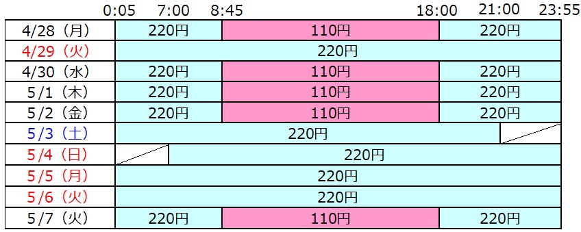 <当行カード利用手数料(税込)>