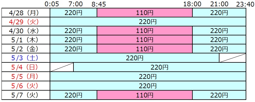 <当行カード利用手数料(税込)>