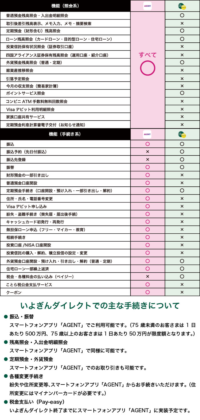 いよぎんダイレクトとAGENTアプリの違い