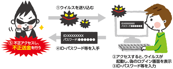 手口のイメージ図