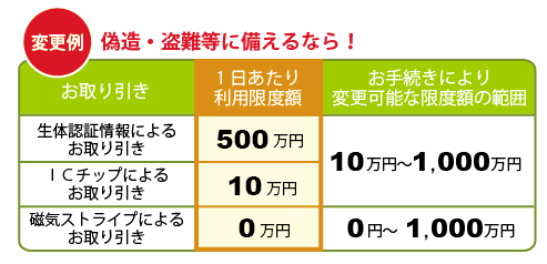 変更例　偽造・盗難等に備えるなら！