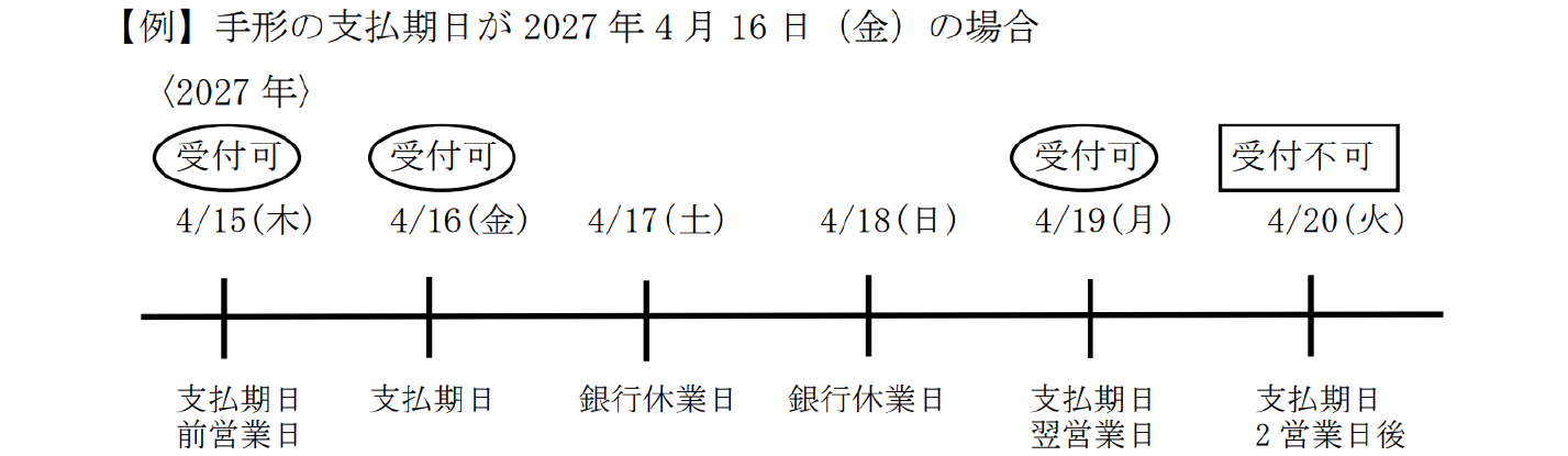 【例】手形の支払期日が2027年4月16日(金)の場合