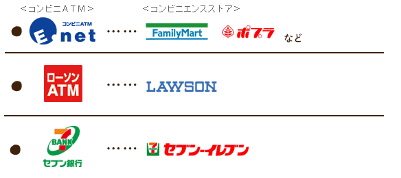 コンビニatmサービス 各種サービス 伊予銀行