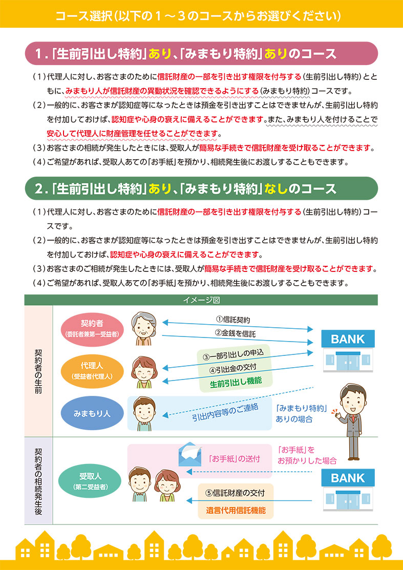 まごころレター