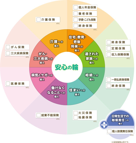 安心の輪サポート