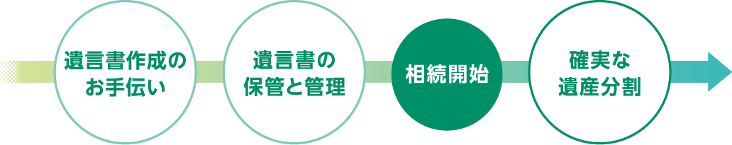 フロー