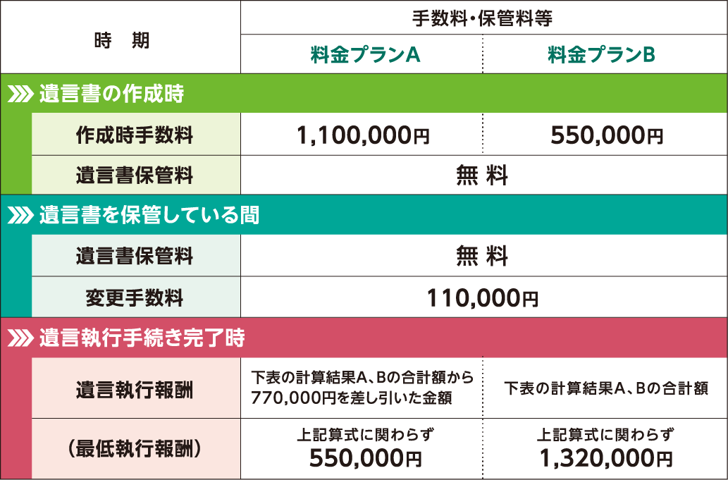 手数料
