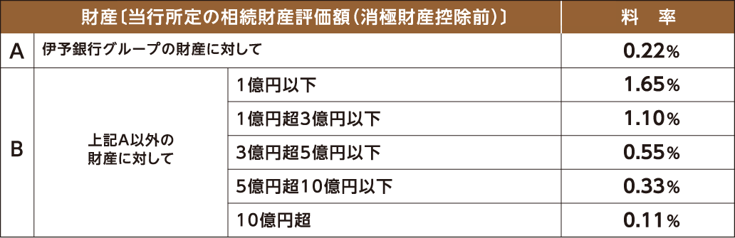 遺言執行報酬の計算方法