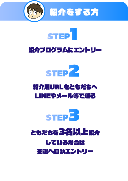 紹介をする方 STEP1紹介プログラムにエントリー STEP2紹介用URLをともだちへLINEやメール等で送る STEP3ともだちを3名以上紹介している場合は抽選へ自動エントリー