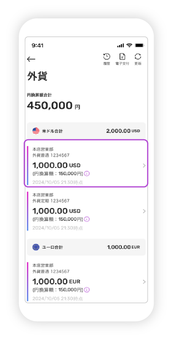 外貨マイページトップの図
