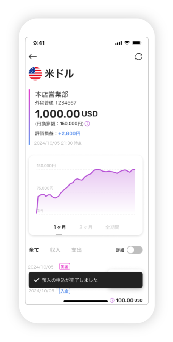 外貨普通預金預入完了の図