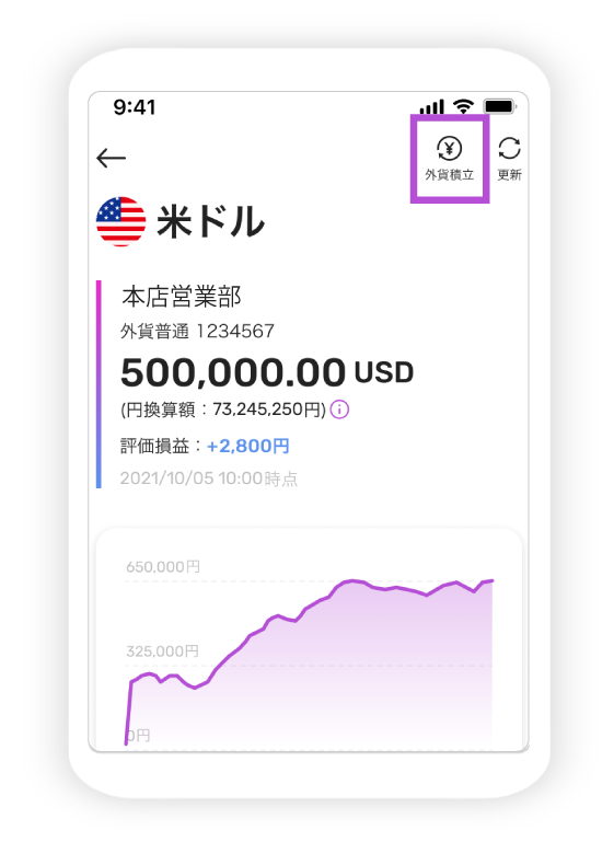マイページ外貨の図