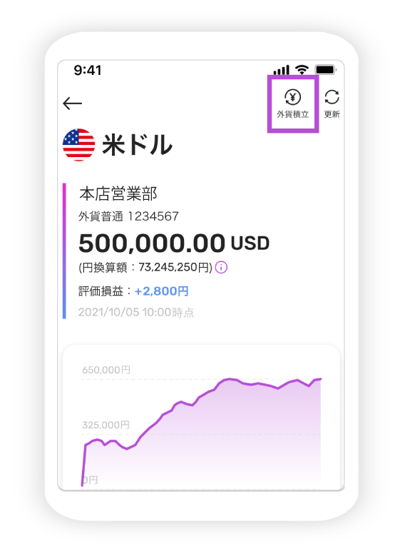 マイページ外貨の図