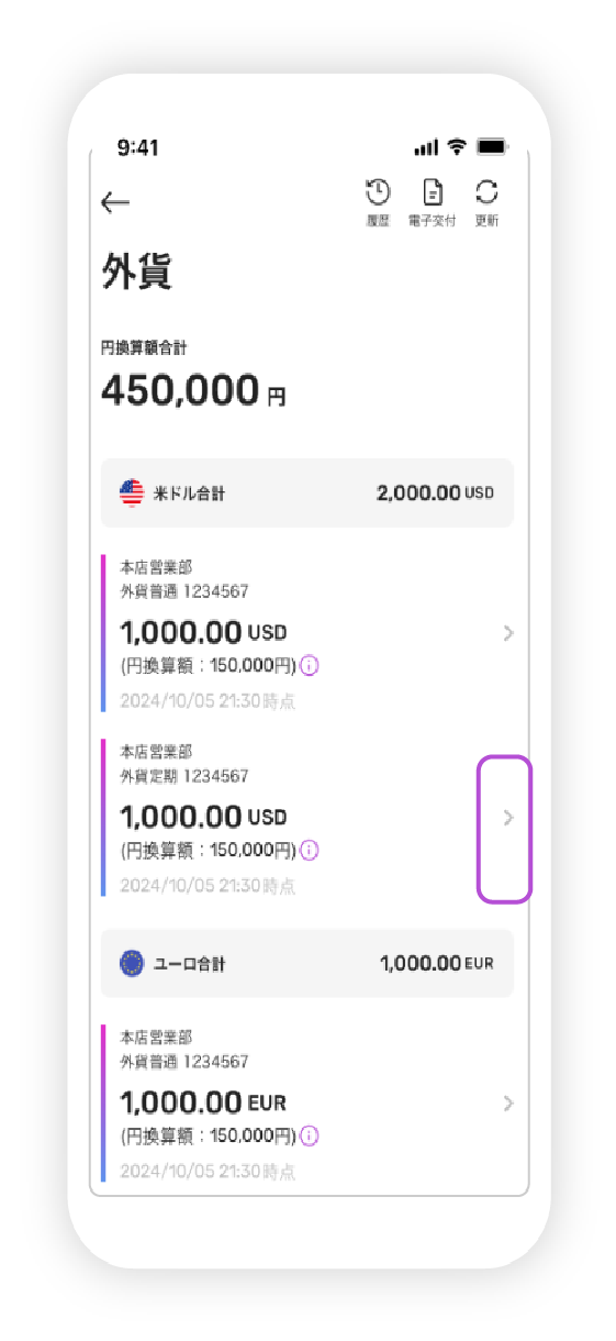 投信/NISA口座開設の図