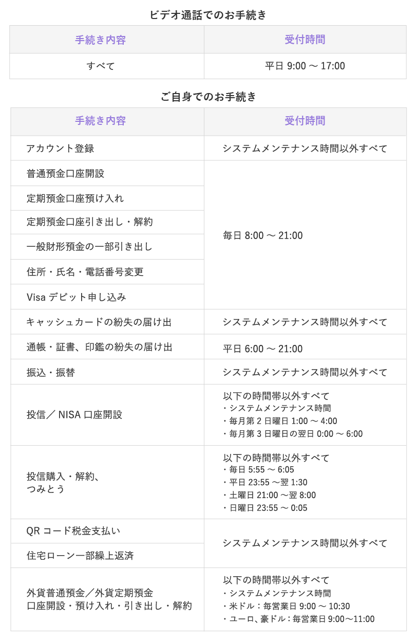 AGENT受付時間の図