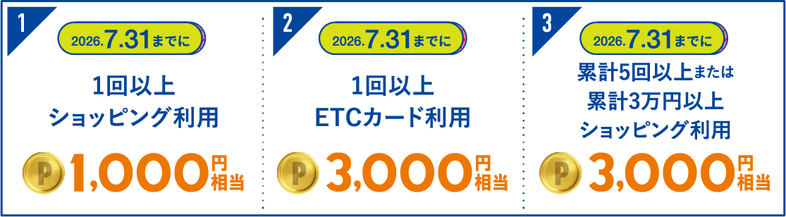 2026.7.31までに(1)1回以上ショッピング利用1,000円相当 (2)1回以上ETCカード利用 (3)累計5回以上または累計3万円以上ショッピング利用