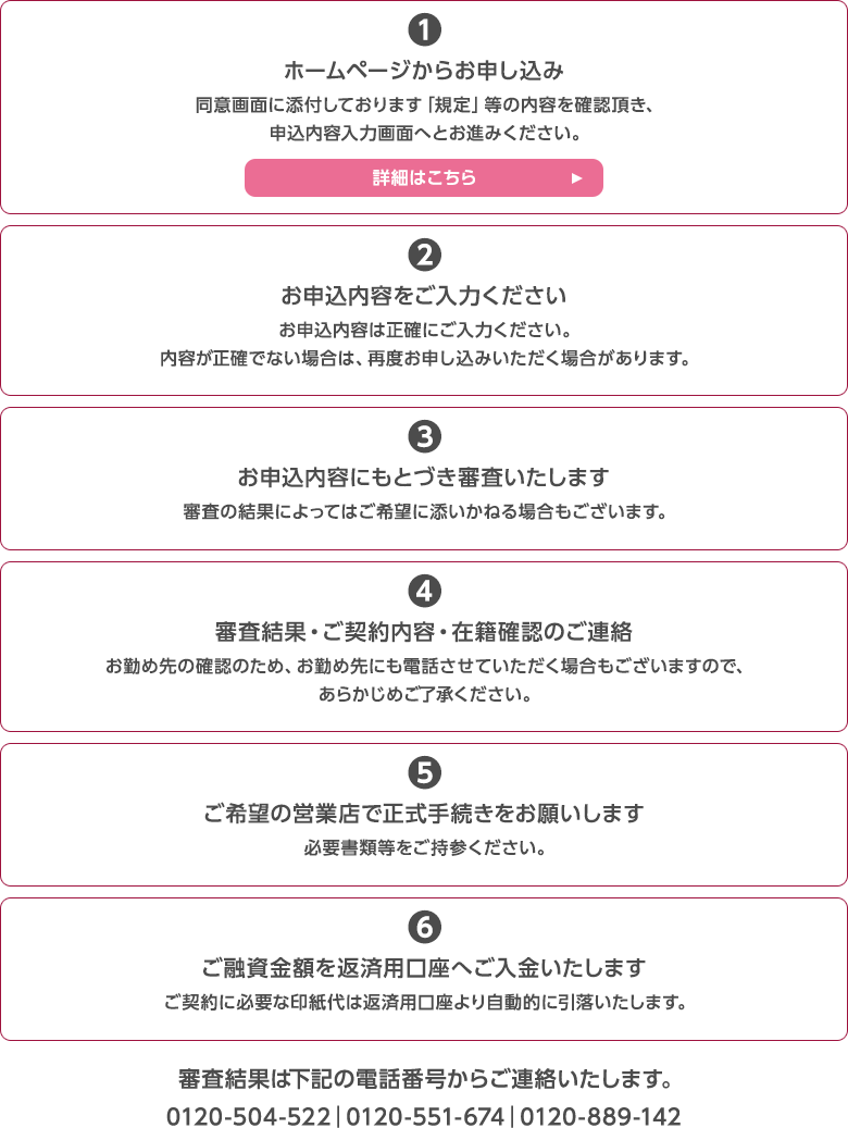 お申し込みの流れ