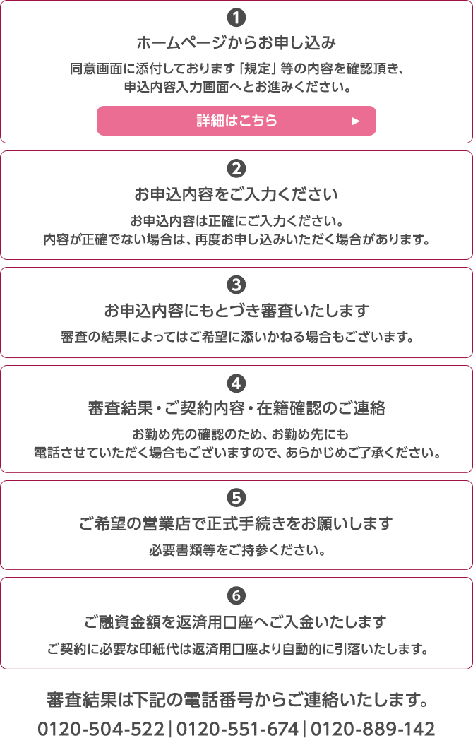 お申し込みの流れ