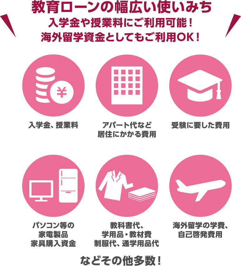 教育ローンの幅広い使いみち