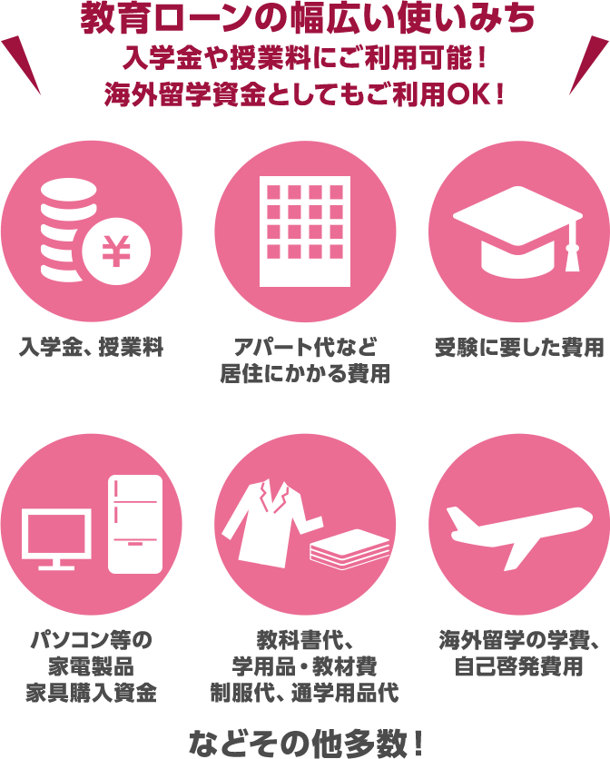 教育ローンの幅広い使いみち