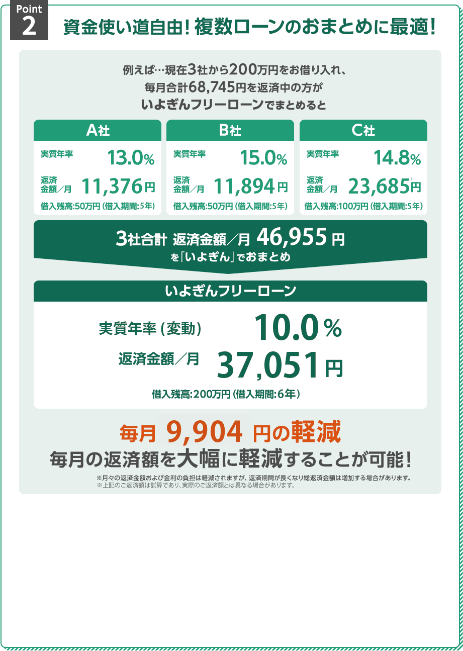 Point2