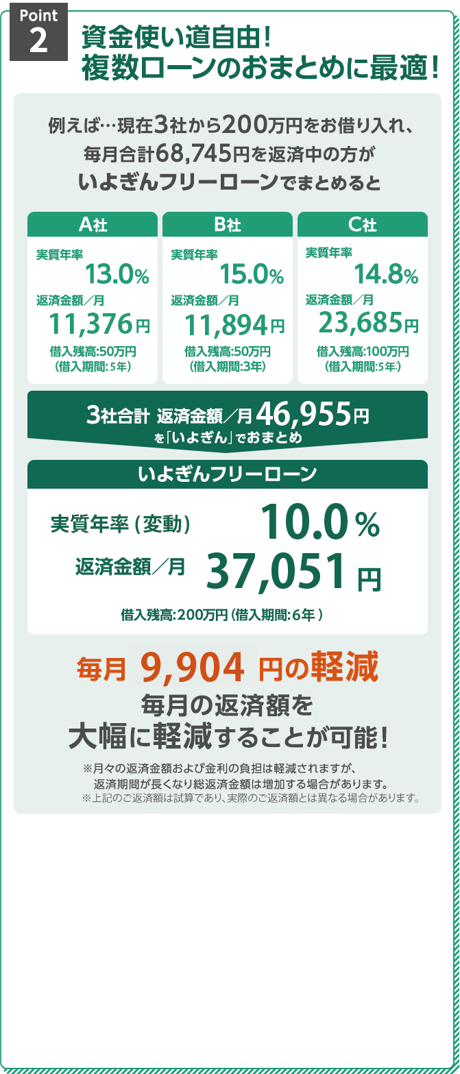Point2