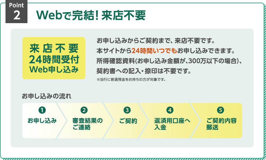 Point2