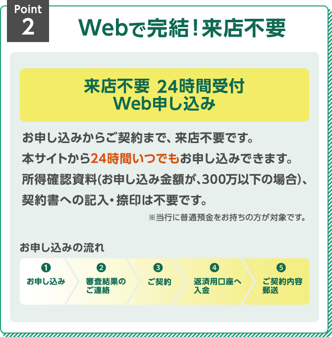 Point2