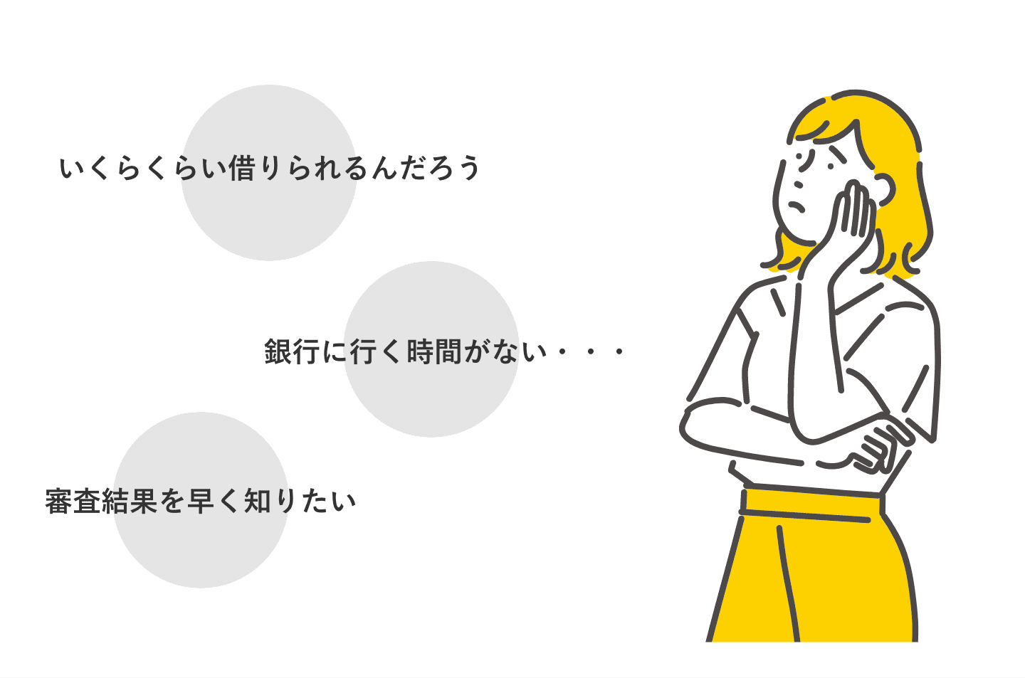 いくらくらい借りられるんだろう 銀行に行く時間がない・・・ 審査結果を早く知りたい