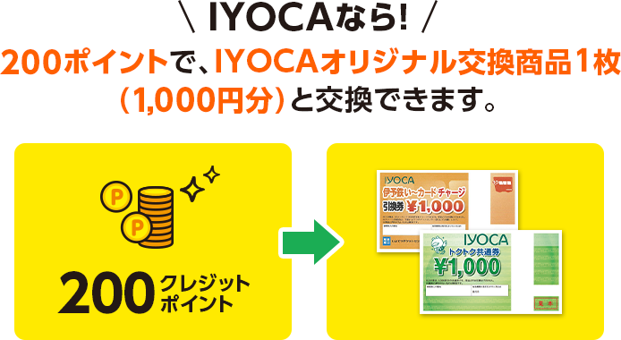 IYOCAなら200ポイントで、IYOCAオリジナル交換商品1枚（1,000円分）と交換できます。