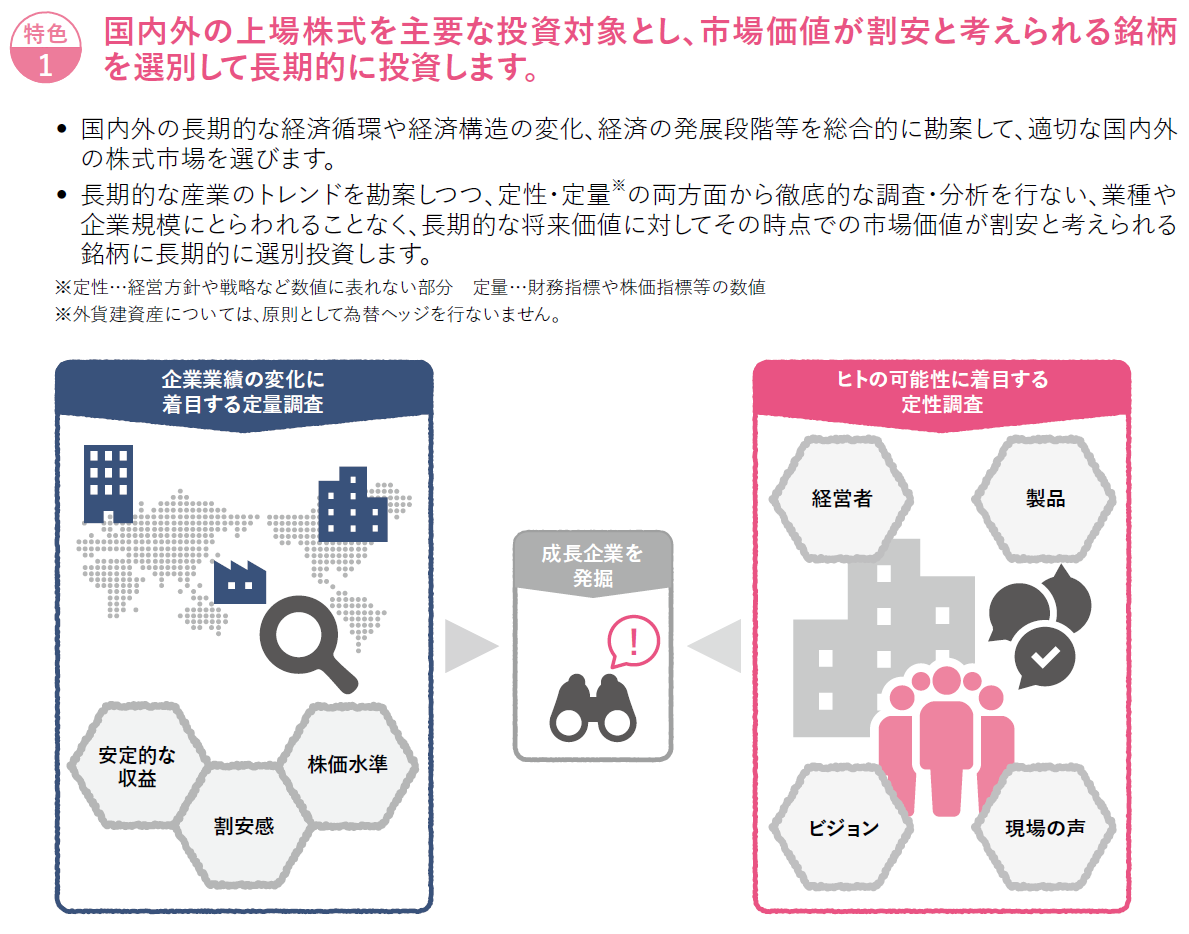 ファンドの特色・仕組み