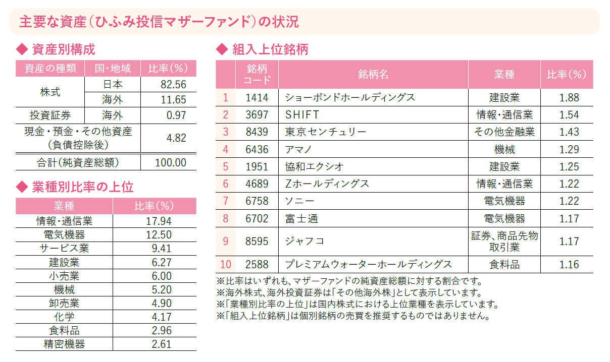 主な資産の状況