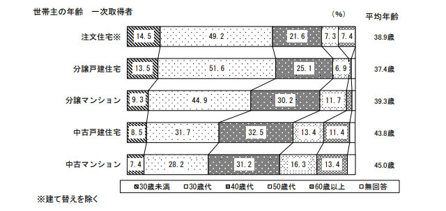 統計データを参考にする