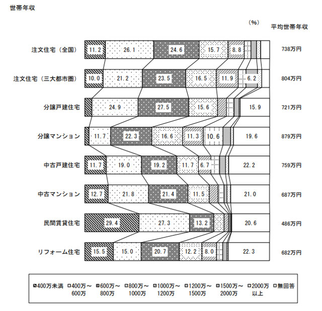 統計データを参考にする