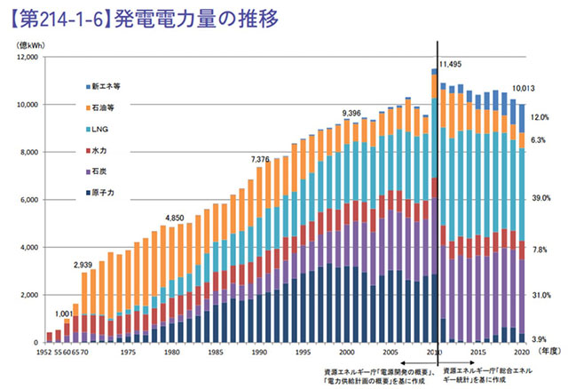 国内の電力供給不足