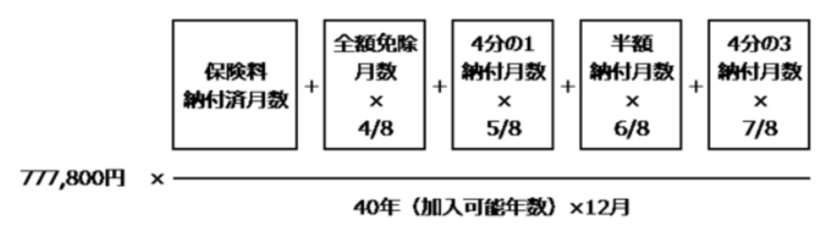 年金受給額の計算式