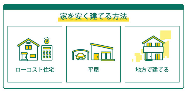 家を安く建てる方法