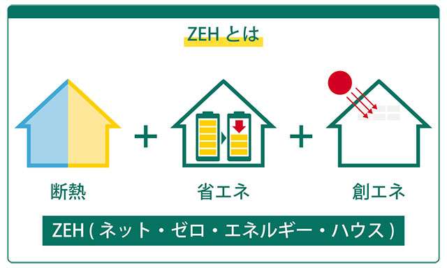 ZEHとは