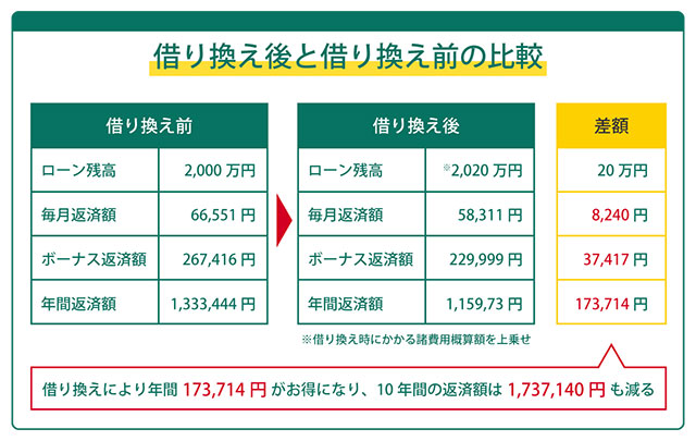 住宅ローン控除の適用対象外となる可能性がある