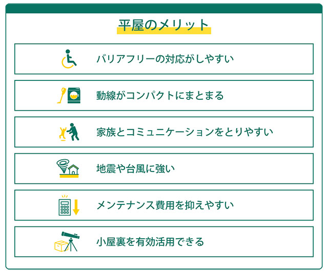 ZEHの種類平屋のメリット