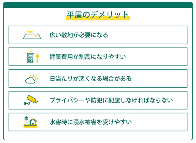平屋のデメリット