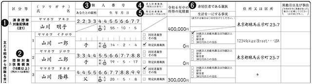 源泉控除対象配偶者、控除対象扶養親族