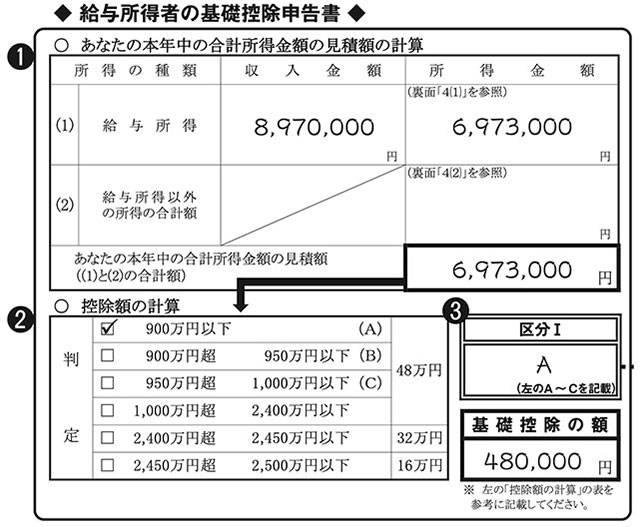 給与所得者の基礎控除申告書
