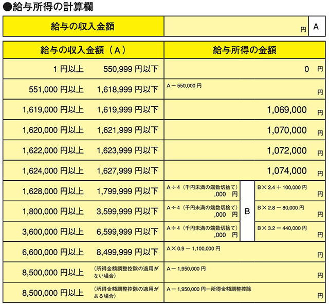 給与所得の計算欄