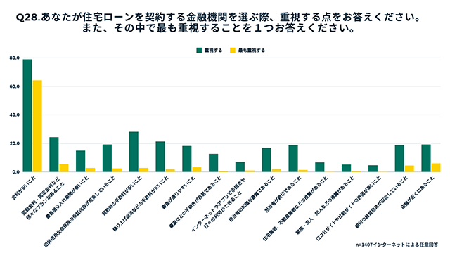 金利は大事！だけどそれだけじゃない最新住宅ローン事情1