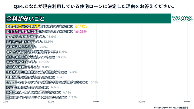 金利は大事！だけどそれだけじゃない最新住宅ローン事情2