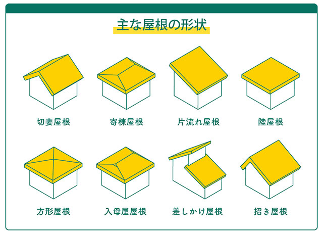 屋根のこだわり