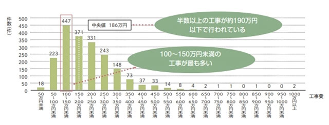 木造住宅(2階建て)