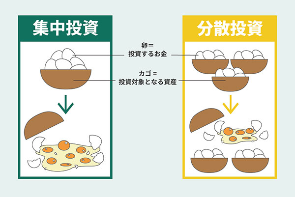 資産・地域・時間・業種による分散と効果